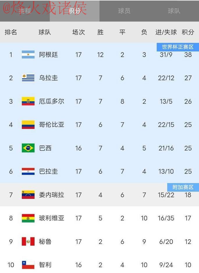 世界杯比分正规官方 世界杯比分正规官方