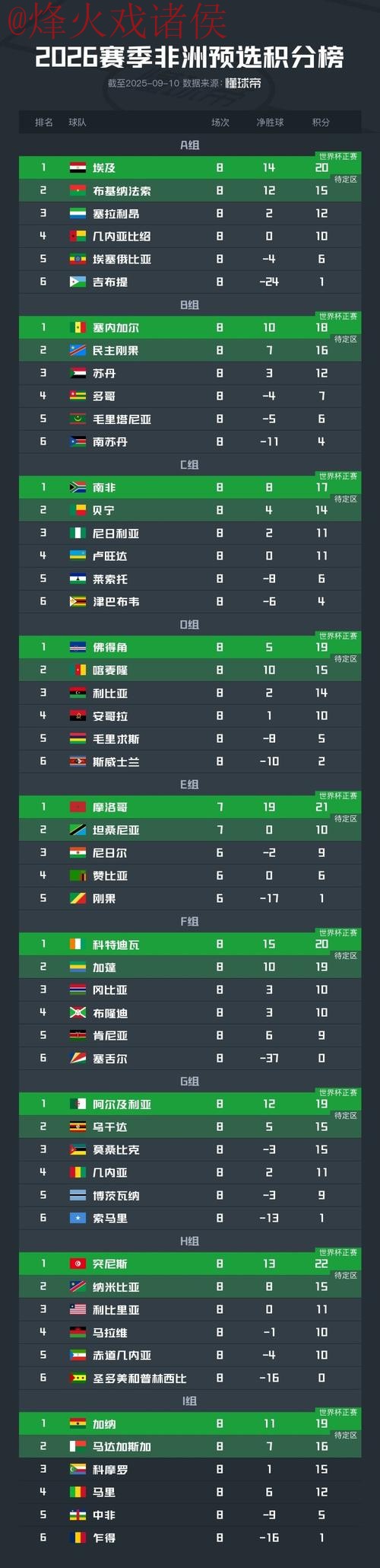 世界杯比分正规官方 世界杯比分正规官方