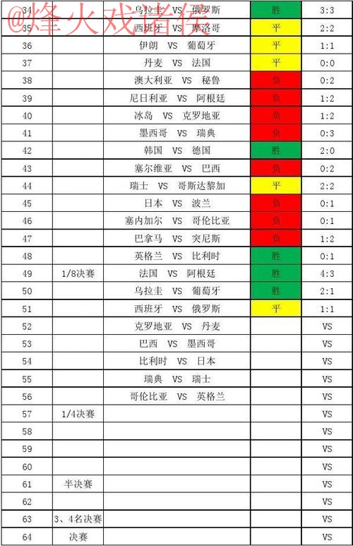 世界杯比分免费最新网址